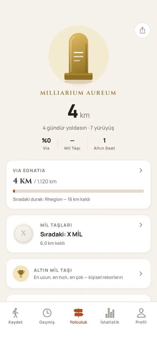 Milliarium Meydanı — yolculuğunun anıtı
